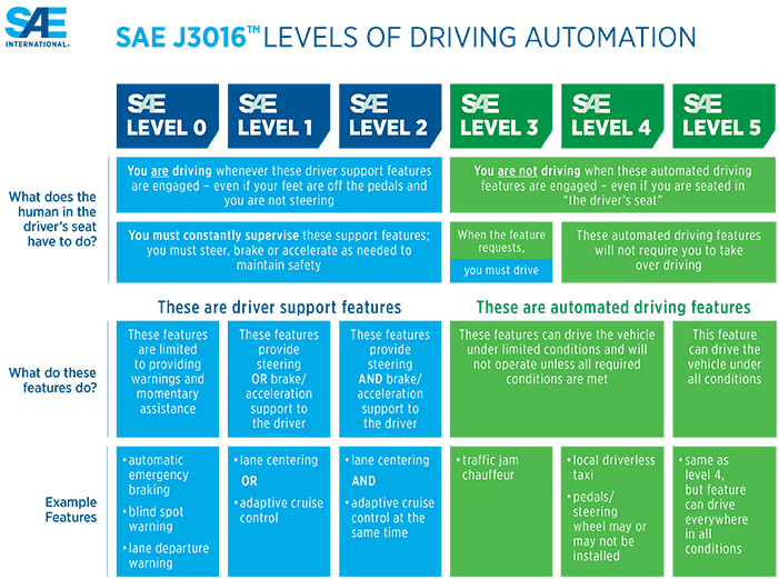 car autonomy chart