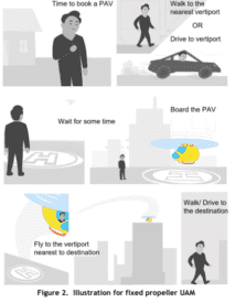 Illustration for fixed propeller UAM