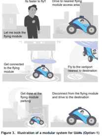 Illustration for a modular system for UAM