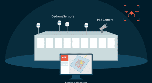 Illustration showing software detecting drone.