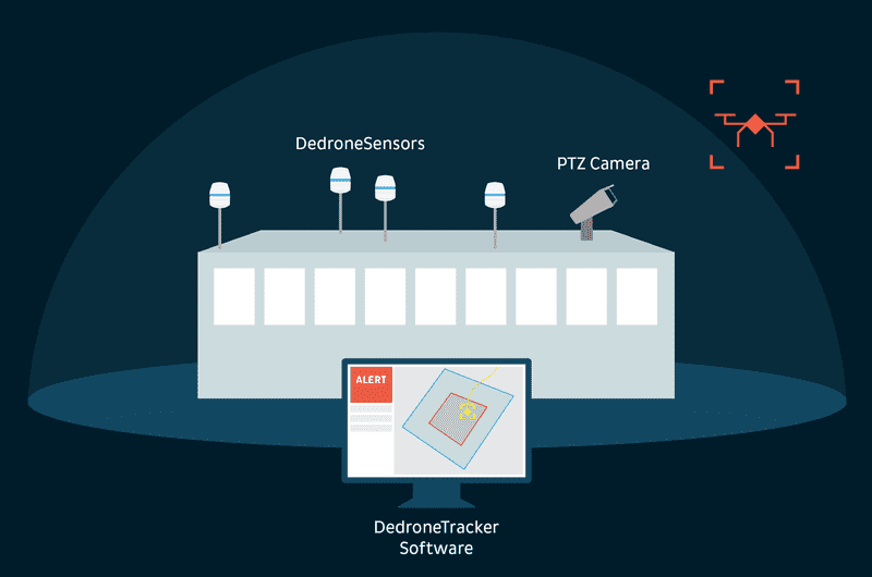 Illustration showing software detecting drone.