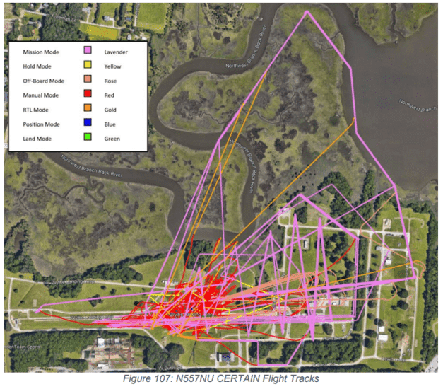 Colorful diagram of flight tracks for a high-density vertiplex