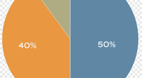 Multicolored pie chart just meant to serve as illustration.