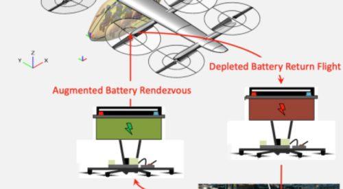 Display of flying battery autonomous rendezvous and aerial docking concept.