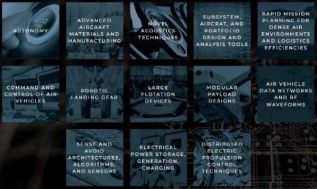 A grid of subjects related to advanced aircraft issues.