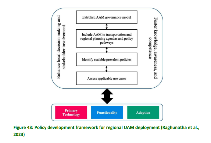 Policy Development Framework