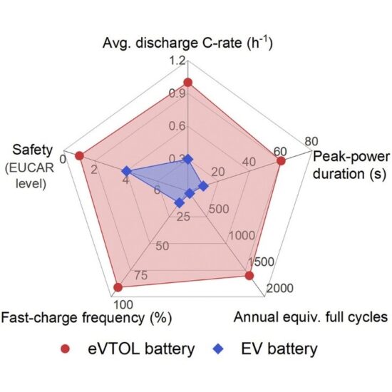 Safety discharge framework diagram