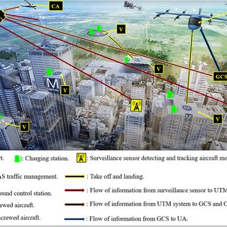 AAM Infrastructure with Overlay