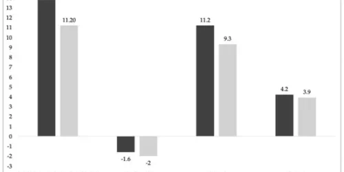 MSI Index 1